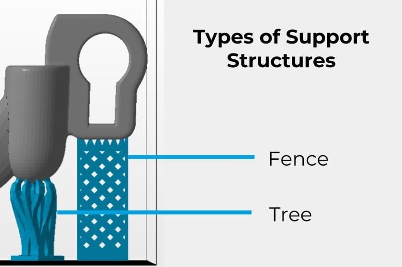 Type of support structures