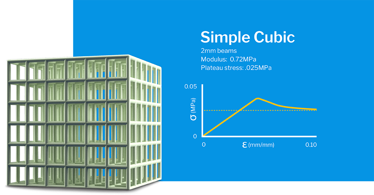 Simple cubic