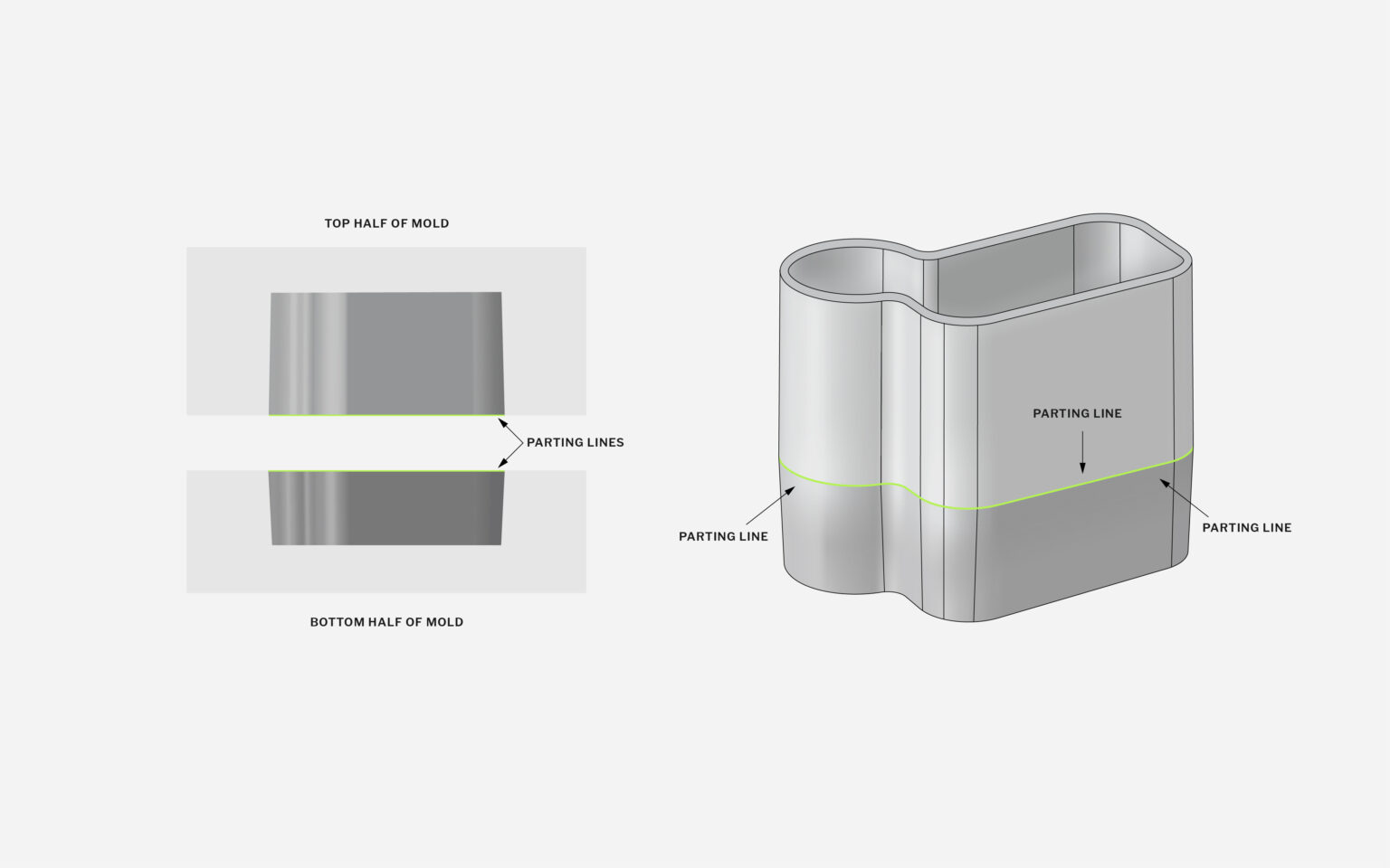 Injection molding design best practices Fast Radius