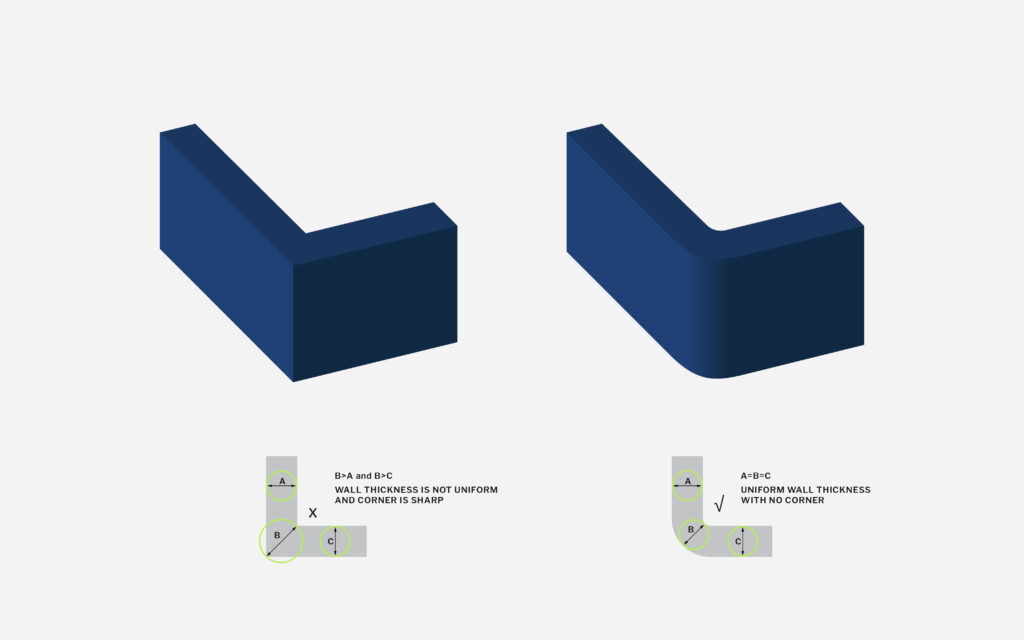 Injection molding design best practices Fast Radius