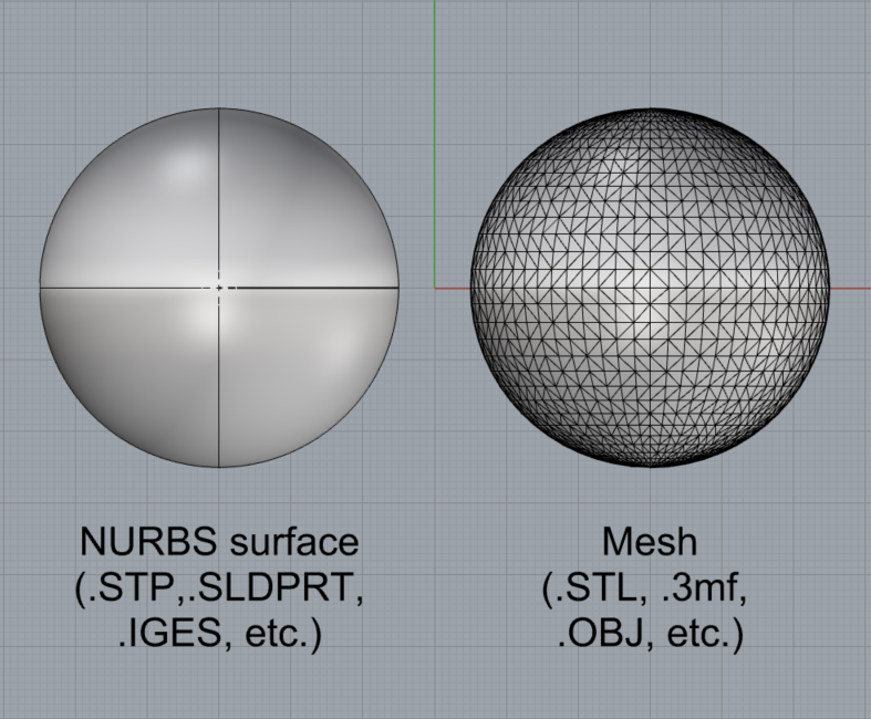 File types Rhino cad models