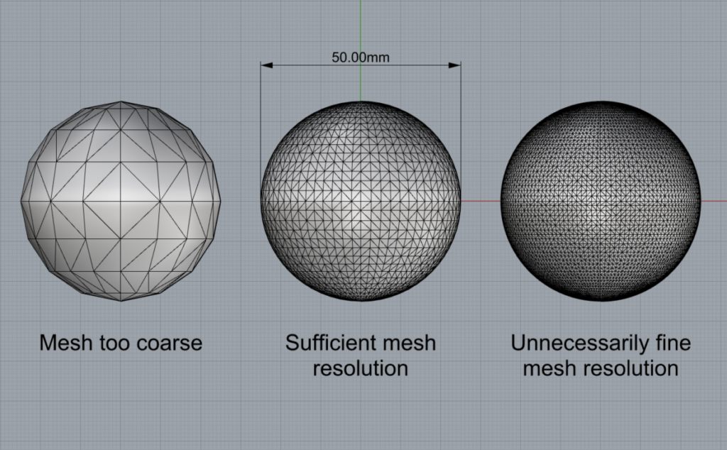 Mesh resolutions cad models