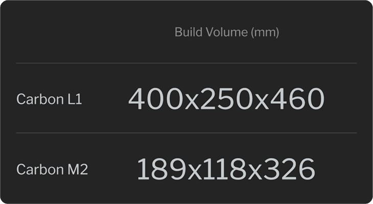 Build volume values