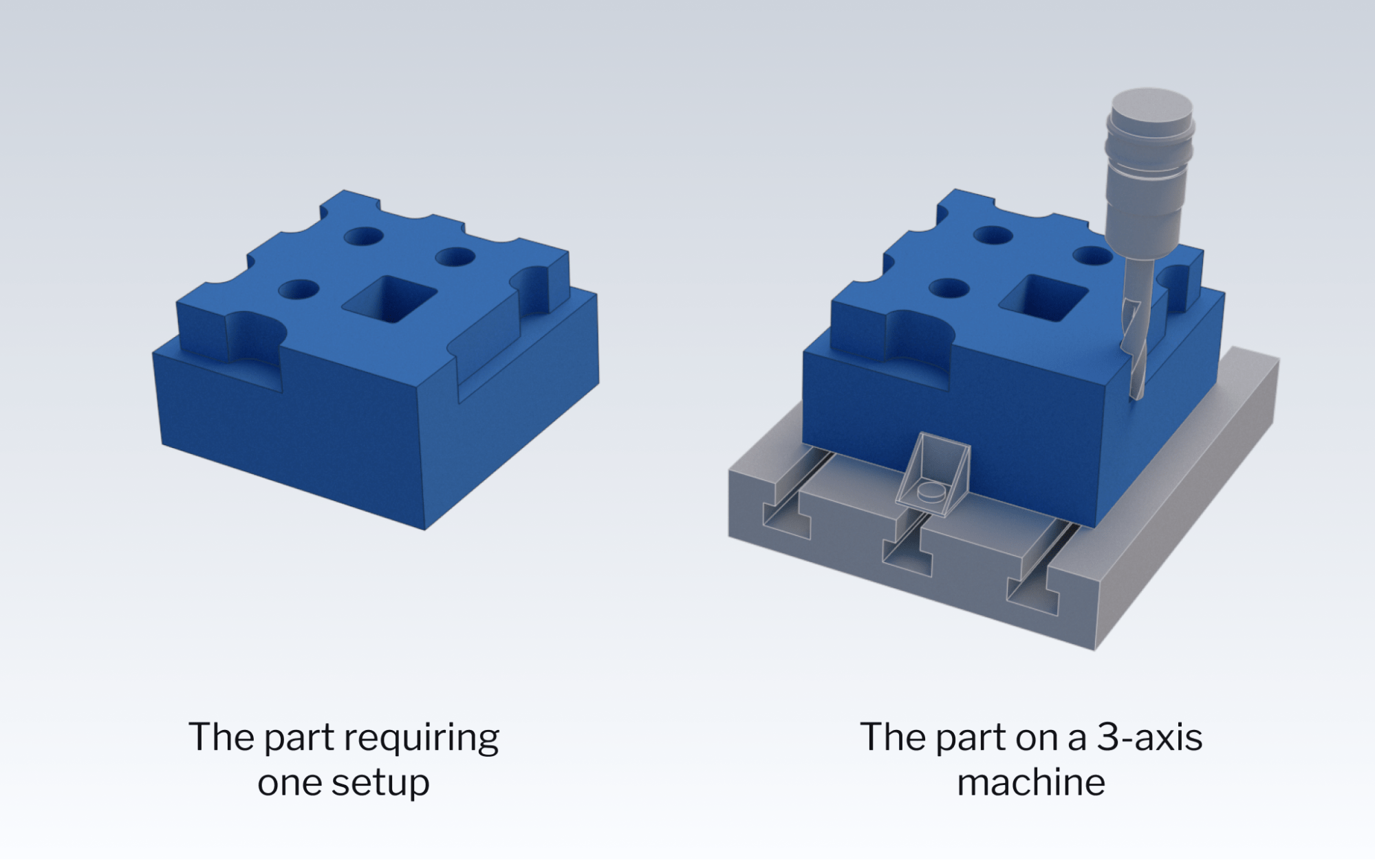 How CNC Setups Affect Project Costs | Fast Radius